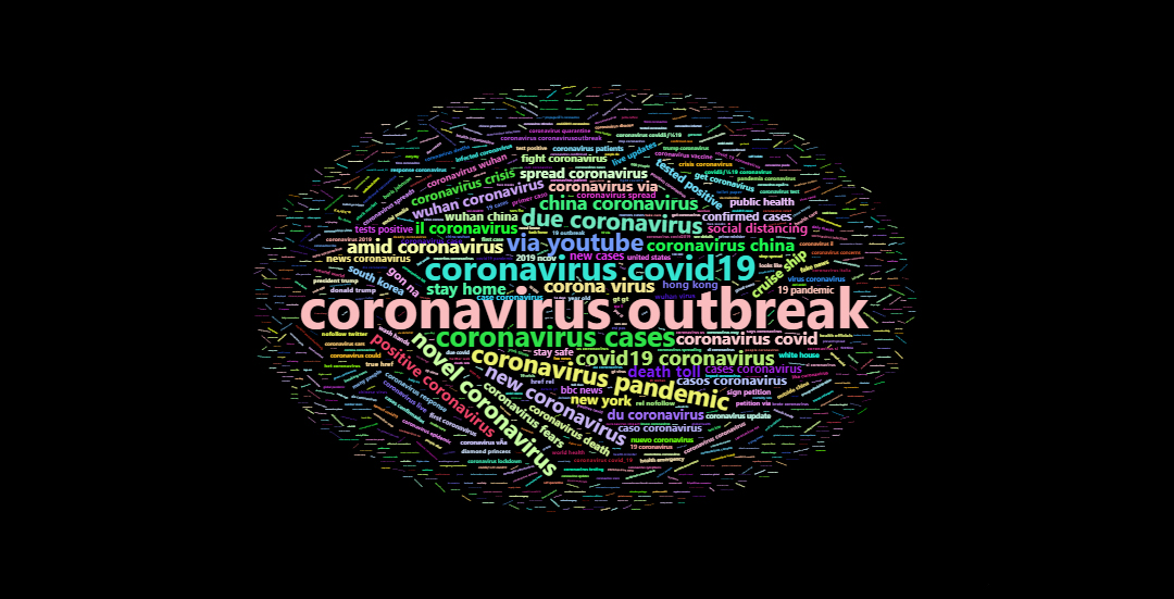 covid keywords